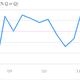 Image for article titled Japanese data offer mixed judgement on impact of Abenomics